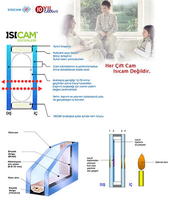 Eğitim